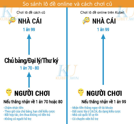 bong888 AG Soi cầu mb 21/12/2020 dự đoán xsmb dàn đề hôm nay