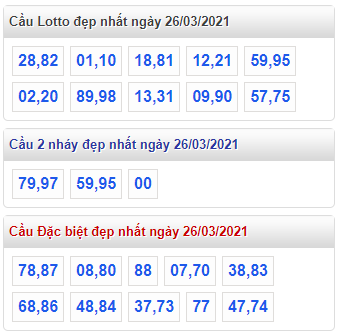 Tham khao cau lo dep nhat ngay 26-3