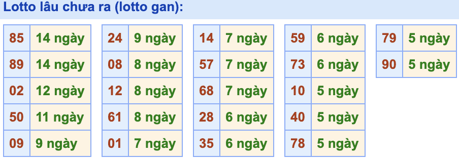 lo gan lau ra nhat 14-4