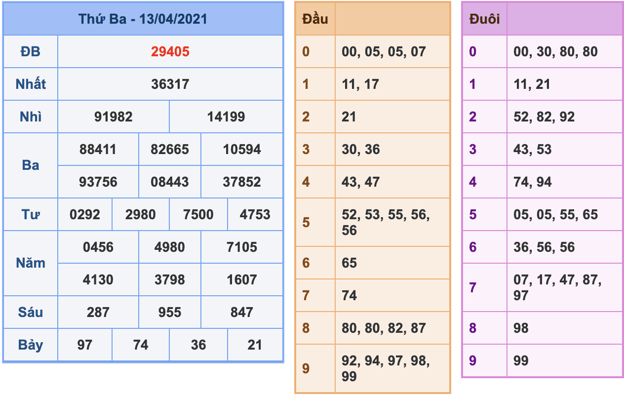 kubet soi cau mb 14-4-2021 kq xsmb 13-4