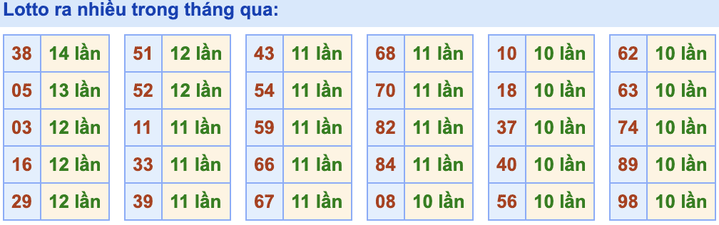 Lo roi ra nhieu nhat 14-4